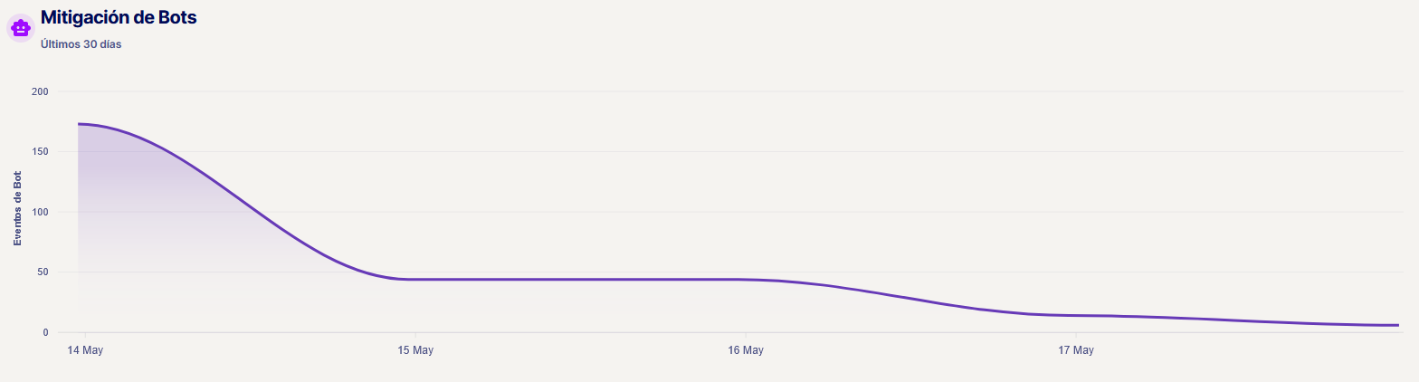 dashboard-bots-cdn.png