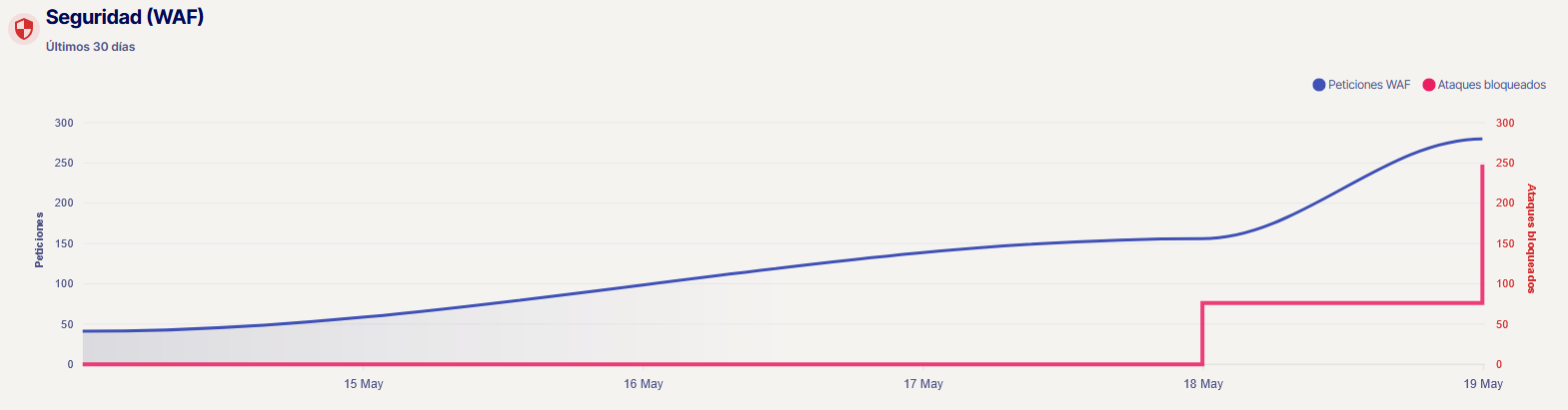 dashboard-waf-cdn.png