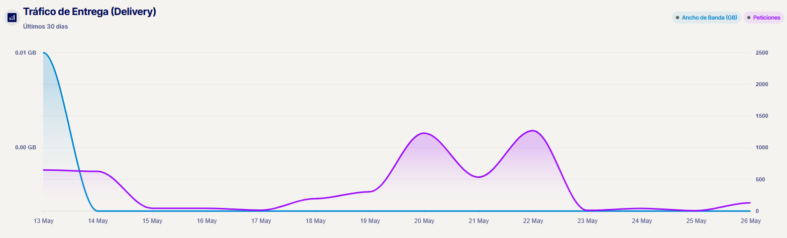 grafico-delivery-cdn.png