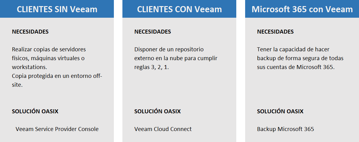 Veeam Information